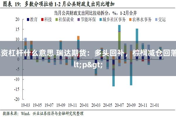 配资杠杆什么意思 瑞达期货：多头回补，棕榈减仓回落<p>