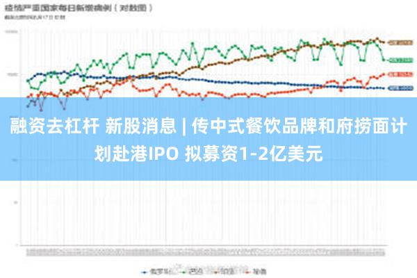 融资去杠杆 新股消息 | 传中式餐饮品牌和府捞面计划赴港IPO 拟募资1-2亿美元