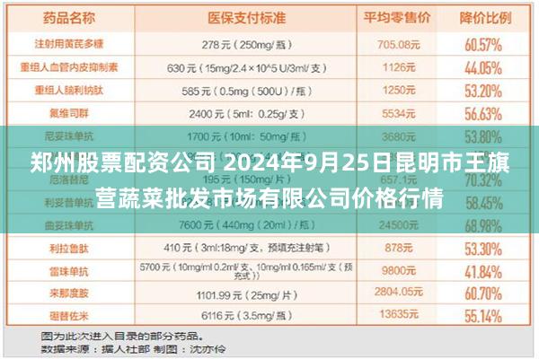 郑州股票配资公司 2024年9月25日昆明市王旗营蔬菜批发市场有限公司价格行情