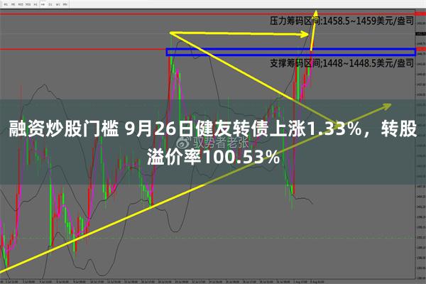 融资炒股门槛 9月26日健友转债上涨1.33%，转股溢价率100.53%