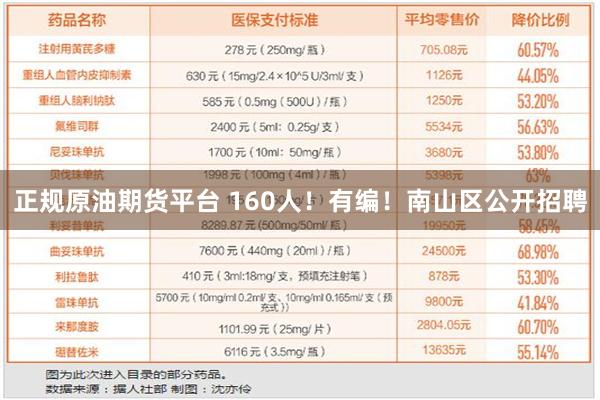 正规原油期货平台 160人！有编！南山区公开招聘