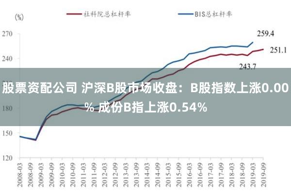 股票资配公司 沪深B股市场收盘：B股指数上涨0.00% 成份B指上涨0.54%