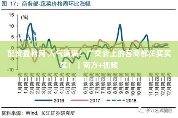 配资盈利网 人气满满！广交会上的客商都在买买买！｜南方+视频