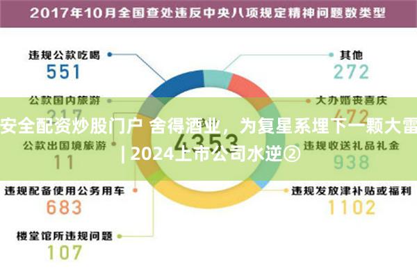 安全配资炒股门户 舍得酒业，为复星系埋下一颗大雷 | 2024上市公司水逆②