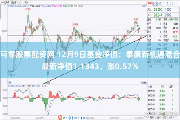 可靠股票配资网 12月9日基金净值：泰康新机遇混合最新净值1.1343，涨0.57%