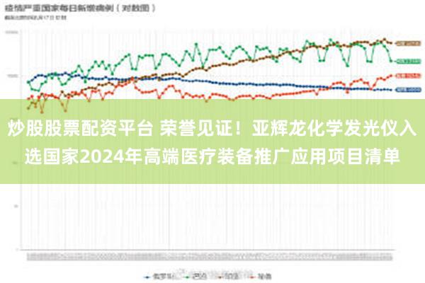 炒股股票配资平台 荣誉见证！亚辉龙化学发光仪入选国家2024年高端医疗装备推广应用项目清单