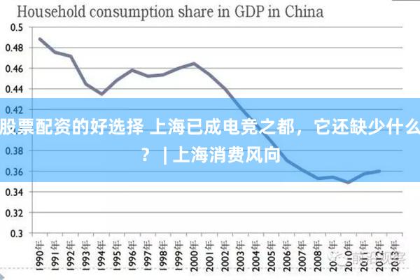 股票配资的好选择 上海已成电竞之都，它还缺少什么？ | 上海消费风向