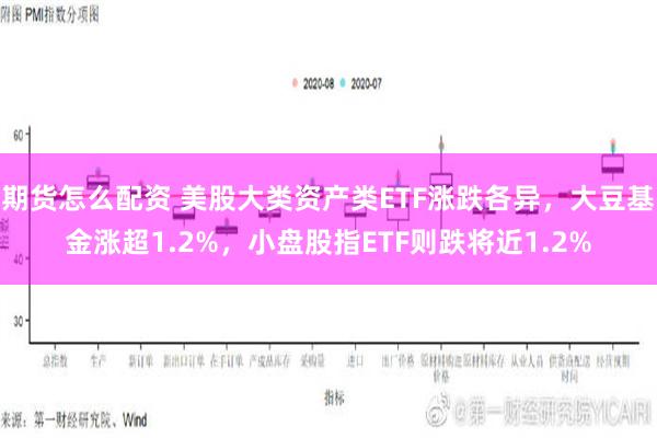 期货怎么配资 美股大类资产类ETF涨跌各异，大豆基金涨超1.2%，小盘股指ETF则跌将近1.2%