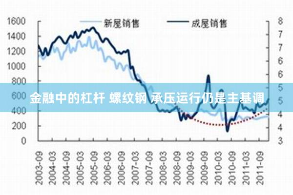 金融中的杠杆 螺纹钢 承压运行仍是主基调