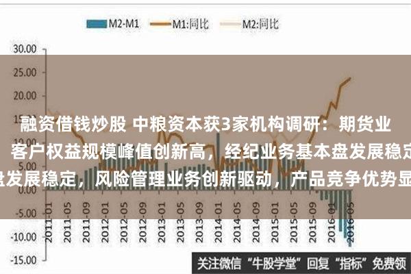 融资借钱炒股 中粮资本获3家机构调研：期货业务继续保持产业系优势，客户权益规模峰值创新高，经纪业务基本盘发展稳定，风险管理业务创新驱动，产品竞争优势显著（附调研问答）