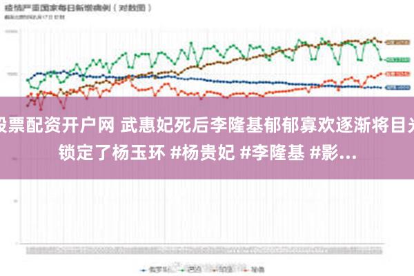 股票配资开户网 武惠妃死后李隆基郁郁寡欢逐渐将目光锁定了杨玉环 #杨贵妃 #李隆基 #影...