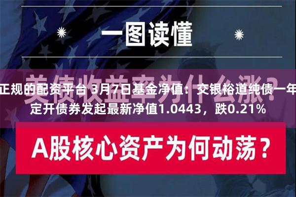 正规的配资平台 3月7日基金净值：交银裕道纯债一年定开债券发起最新净值1.0443，跌0.21%